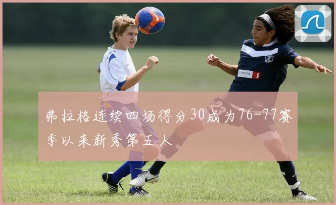 弗拉格连续四场得分30成为76-77赛季以来新秀第五人
